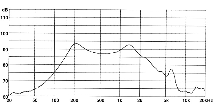 Амплитудно-частотная характеристика DXI50N-A