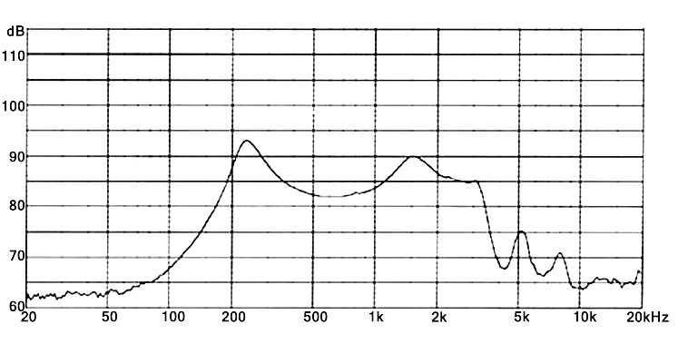 Амплитудно-частотная характеристика DXI50N-C