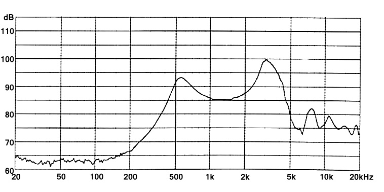 Амплитудно-частотная характеристика DXYD5090N-A