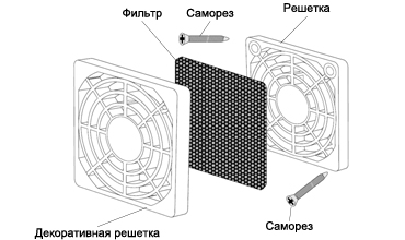 Составные части фильтра вентилятора