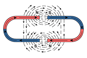 Взаимодействие магнитных полей подковообразных магнитов