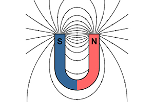 Магнитное поле подковообразных магнитов