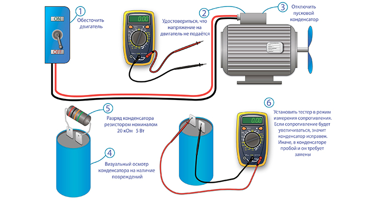 Схема проверки и замены пускового конденсатора