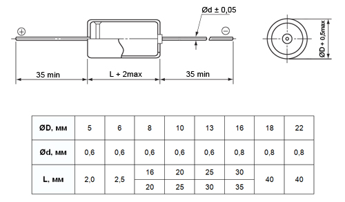 Чертеж габаритных и установочных размеров конденсаторов Supertech серии AHX