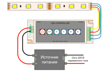 Подключение RGB контроллера LL-BCM12B к светодиодной ленте