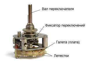 Устройство переключателей ПГ3