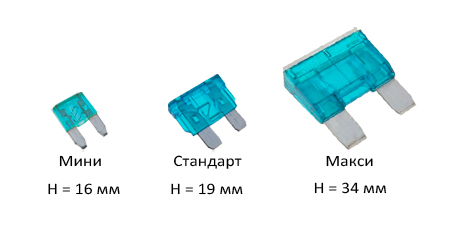 Сравнение размеров автомобильных предохранителей: мини, стандарт, макси