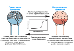 Принцип работы предохранителей самовосстанавливающихся