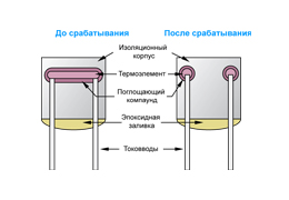 Конструкция термопредохранителей Termo fuse DIP
