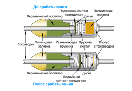 Конструкция термопредохранителей Termo fuse axial