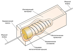 Конструкция резистора SQP