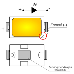 Обзор светодиода SMD 5730, конструкция, характеристики